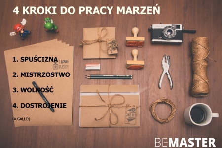 4 kroki do pracy marzeń